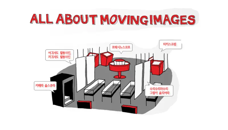 ALL ABOUT MOVING IMAGES